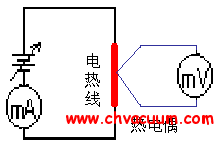 熱電偶真空計(jì)