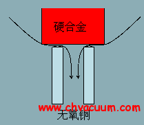 氣體導(dǎo)入閥門