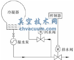 凝水壓力控制閥的設計與數(shù)值研究