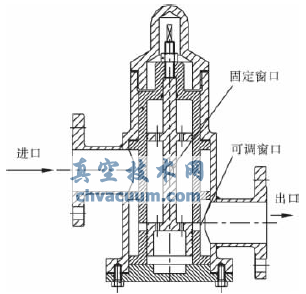 凝水壓力控制閥的設計與數(shù)值研究