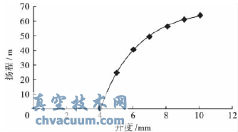 凝水壓力控制閥的設計與數(shù)值研究