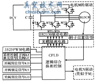 基于CPLD的電動(dòng)閥門驅(qū)動(dòng)裝置控制器設(shè)計(jì)