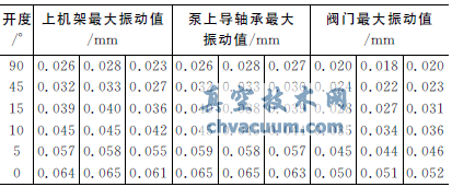 閥門(mén)小開(kāi)度停泵方式防止水錘的實(shí)踐總結(jié)