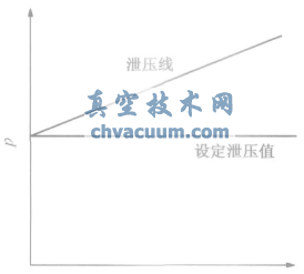 長輸管道水擊泄壓閥的應(yīng)用
