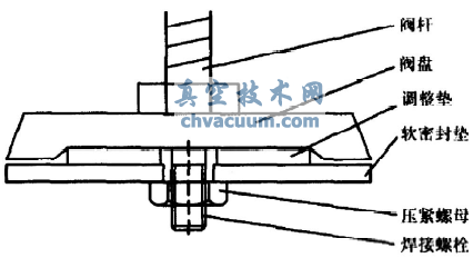 閥門密封結(jié)構(gòu)的改進(jìn)及應(yīng)用
