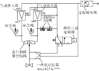 空分裝置氣體壓縮機(jī)防喘振閥定位器防振動(dòng)解決方案