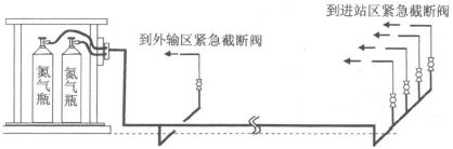 淺議小型集氣站儀表風(fēng)氣源改進(jìn)