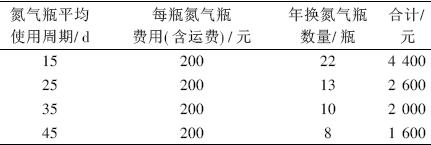 淺議小型集氣站儀表風(fēng)氣源改進(jìn)