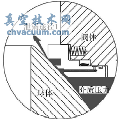 管線球閥閥座防火結(jié)構(gòu)分析