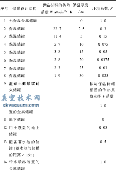 大型儲罐罐頂緊急泄壓閥的設(shè)置及注意事項