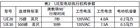 г늄(dng)(zh)ЙC(j)(gu)ĹϼM(jn)k