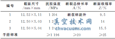 超臨界600MW機(jī)組主汽閥閥桿斷裂原因分析