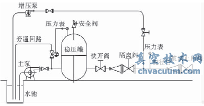 軸流式止回閥的密封試驗