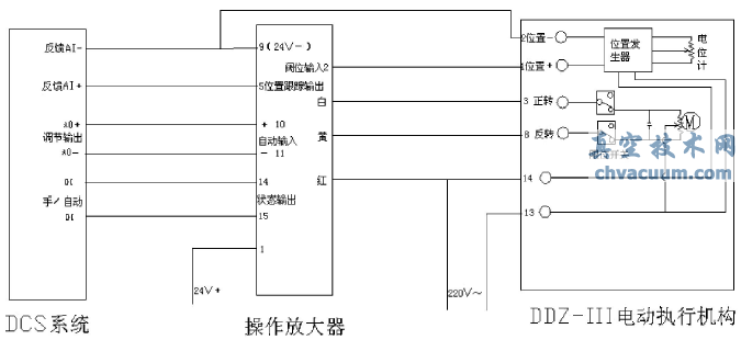 DDZ-Ⅲ型電動(dòng)執(zhí)行機(jī)構(gòu)與DCS系統(tǒng)連接技改