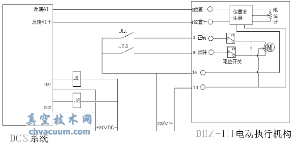 DDZ-Ⅲ型電動(dòng)執(zhí)行機(jī)構(gòu)與DCS系統(tǒng)連接技改