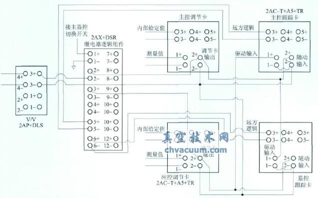 下泄背壓調節(jié)閥控制系統(tǒng)接線圖