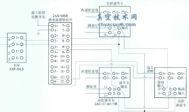 改進后的下泄背壓調節(jié)閥控制系統(tǒng)接線圖
