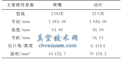 調(diào)節(jié)級主要特性參數(shù)