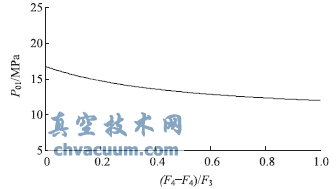 600MW汽輪機滑壓運行調(diào)節(jié)閥運行方式的研究