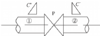 重力有壓輸水系統(tǒng)主線(xiàn)調(diào)節(jié)閥關(guān)閉水錘計(jì)算