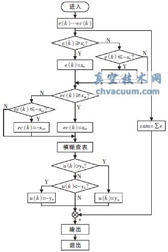 新型霍爾式智能閥門定位器原理與設(shè)計