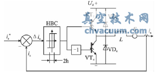 電流滯環(huán)控制的A相原理圖