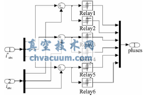 系統(tǒng)電流調(diào)節(jié)器子模塊