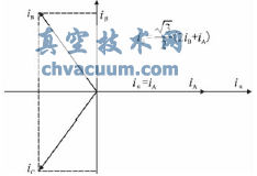 CLARKE變換示意圖