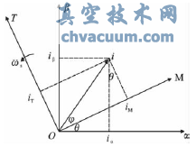PARK變換示意圖