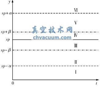 基于貼近算法的電動(dòng)執(zhí)行器仿真分析
