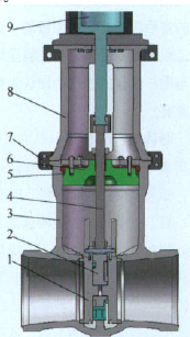 樣機(jī)模型圖