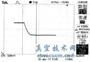 改進(jìn)五步算法進(jìn)氣狀態(tài)下響應(yīng)曲線