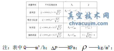 城市供熱管網(wǎng)電動調(diào)節(jié)閥集中控制的運行調(diào)節(jié)