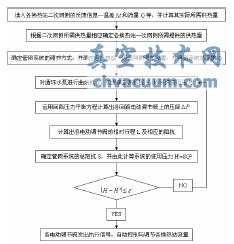 城市供熱管網(wǎng)電動調(diào)節(jié)閥集中控制的運行調(diào)節(jié)