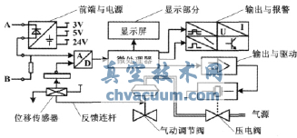 智能閥門定位器結(jié)構圖
