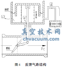 氣動蝶閥式壓力調(diào)節(jié)器的工作特性及發(fā)展趨勢