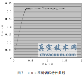 氣動蝶閥式壓力調(diào)節(jié)器的工作特性及發(fā)展趨勢