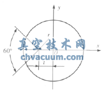 V形調(diào)節(jié)球閥閥芯結(jié)構(gòu)與等百分比流量特性分析