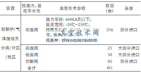 我國控制閥行業(yè)發(fā)展狀況分析
