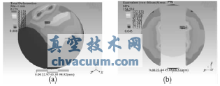 金屬密封球閥球體與閥桿接觸部位的優(yōu)化設計