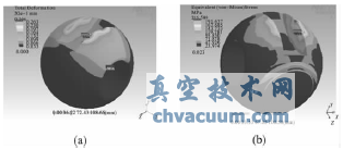 金屬密封球閥球體與閥桿接觸部位的優(yōu)化設計