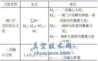 偏心蝶閥的力矩計(jì)算表