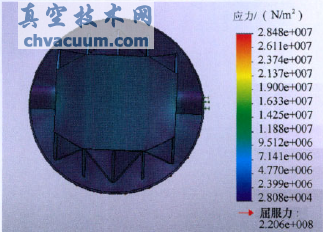 閥板應(yīng)力應(yīng)變分布