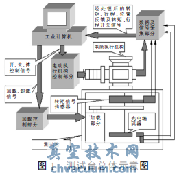 基于LabVIEW的電動(dòng)執(zhí)行機(jī)構(gòu)測(cè)試臺(tái)