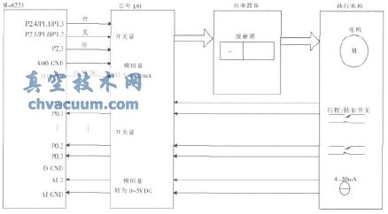 電動(dòng)執(zhí)行機(jī)構(gòu)測(cè)試原理圖