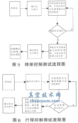電動(dòng)執(zhí)行機(jī)構(gòu)測(cè)試原理圖
