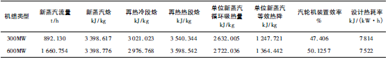 機(jī)組的主要參數(shù)