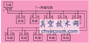 Profibus-DP總線在智能型電動執(zhí)行機構(gòu)中的應(yīng)用