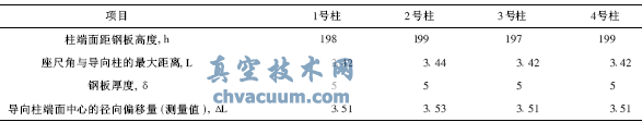 導(dǎo)向柱端面中心的徑向偏移