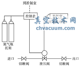 氮?dú)饪刂菩箟洪y